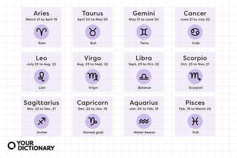 datezo|12 Zodiac Signs: Dates, Traits, Meanings & More